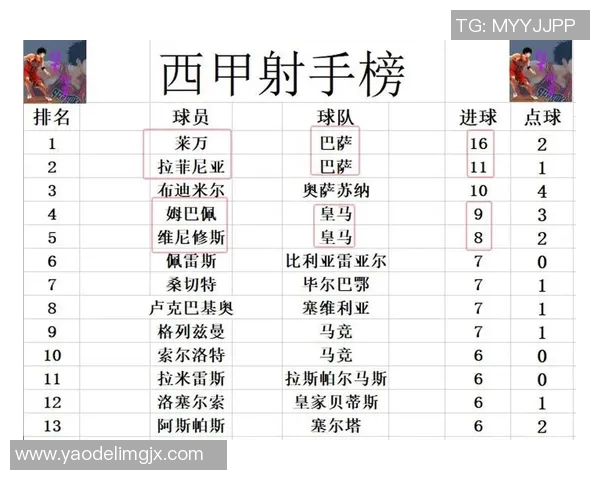 皇马客场1-0取胜，继续领跑西甲积分榜，切尔西球迷最厌烦这支球队