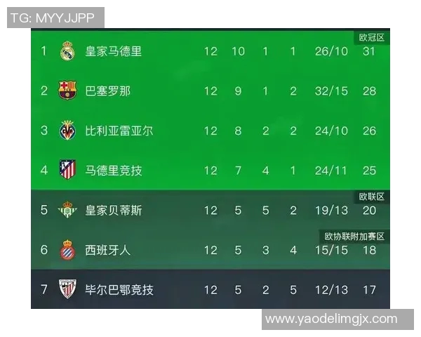 皇马宣布签下新一任主帅,西甲争冠战局再生变 皇马宣布签下新一任主帅,西甲争冠战局再生变