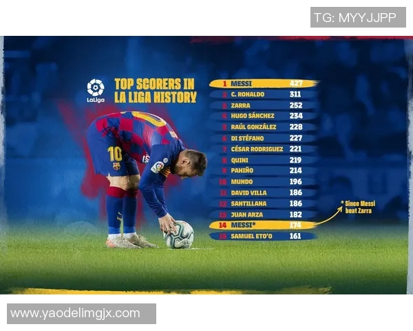 梅西刷新个人纪录，成为西甲历史进球王