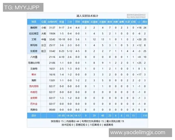 湖人队遭遇连败，重压之下能否逆风翻盘？